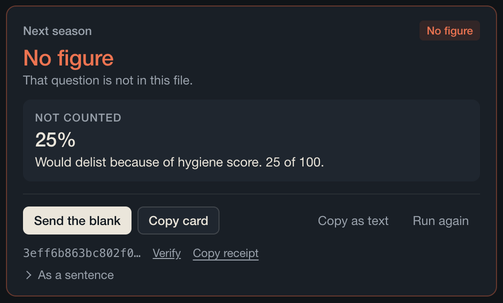 A refused card: Next season, No figure, That question is not in this file, Not counted 25% Would delist because of hygiene score 25 of 100, the actions and the receipt hash