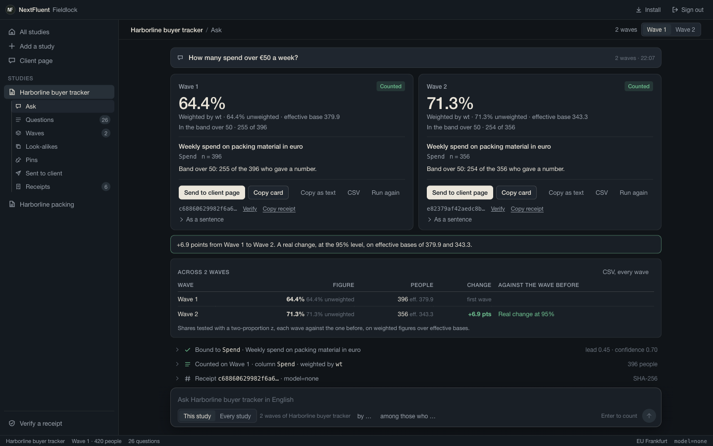 How many spend over 50 euro a week on two waves: 64.4% then 71.3%, a real change at 95%, and the table across waves with a CSV button